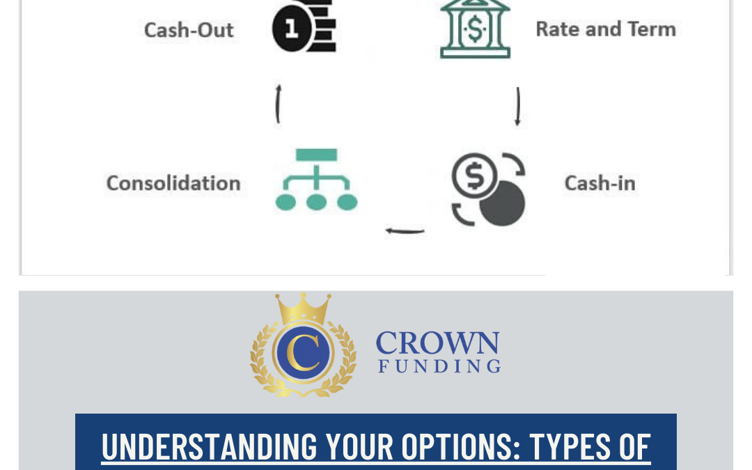 Understanding Your Options: Types of Refinancing Available for Surrey BC Mortgages