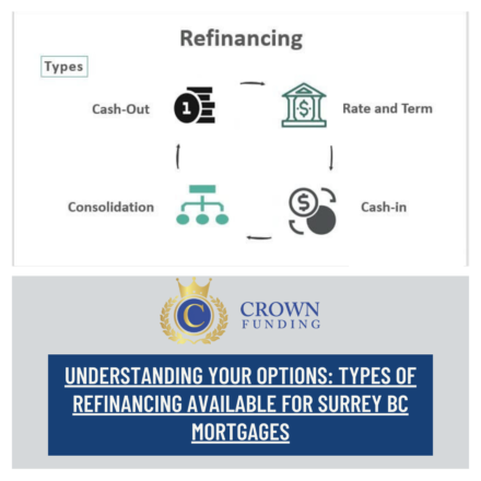 Understanding Your Options: Types of Refinancing Available for Surrey BC Mortgages